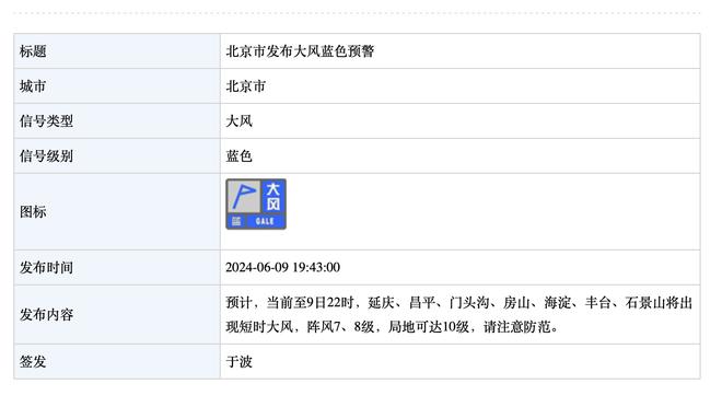 今天这手感无敌！基迪14中10得25分9板4助 三分球8投5中